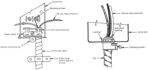 connecting amoured cable to electrical box|armoured cable wiring diagram.